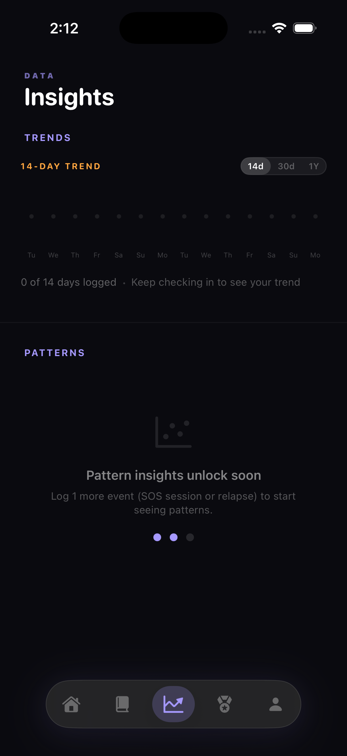Uprise insights screen showing urge trend chart